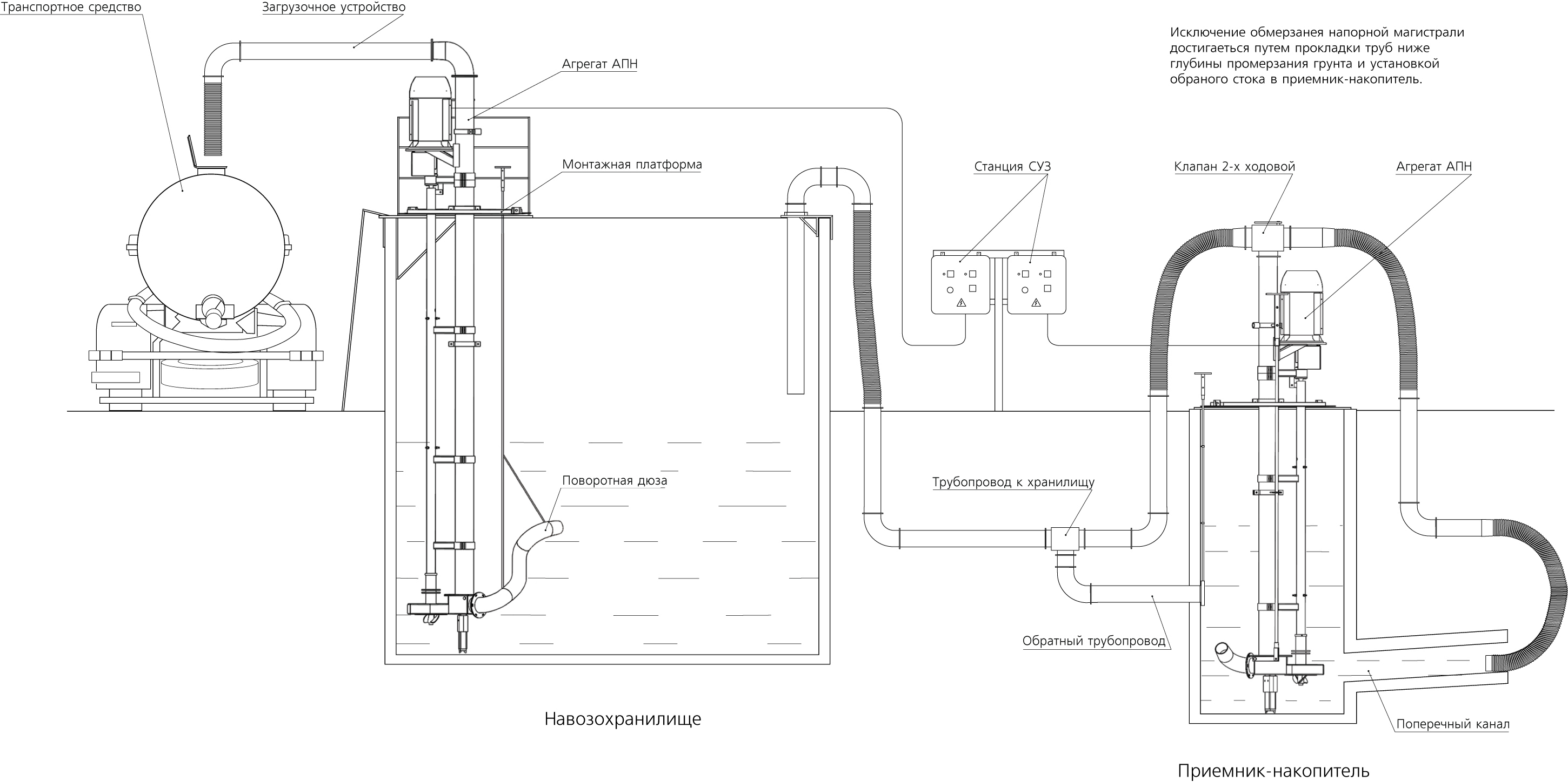 Схемы установки агрегатов АПН